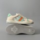 Gucci Screener